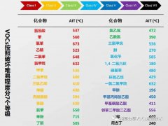 3T+E是RTO设计的核心参数