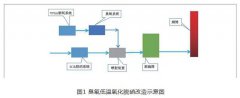 300MW机组氧化脱硝技术分析及工程应用