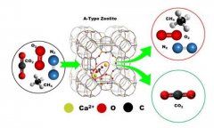 在室温下观察到沸石对CO2的吸附，找到净化