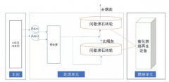 船舶制造行业VOCs高效末端治理技术案例