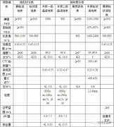 如何选择适合您的活性炭？不懂看这里