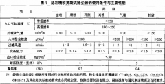 在青岛脉冲布袋除尘器需要遵循那些行业标