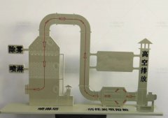 结合实例分析实验室废气处理的详细过程和